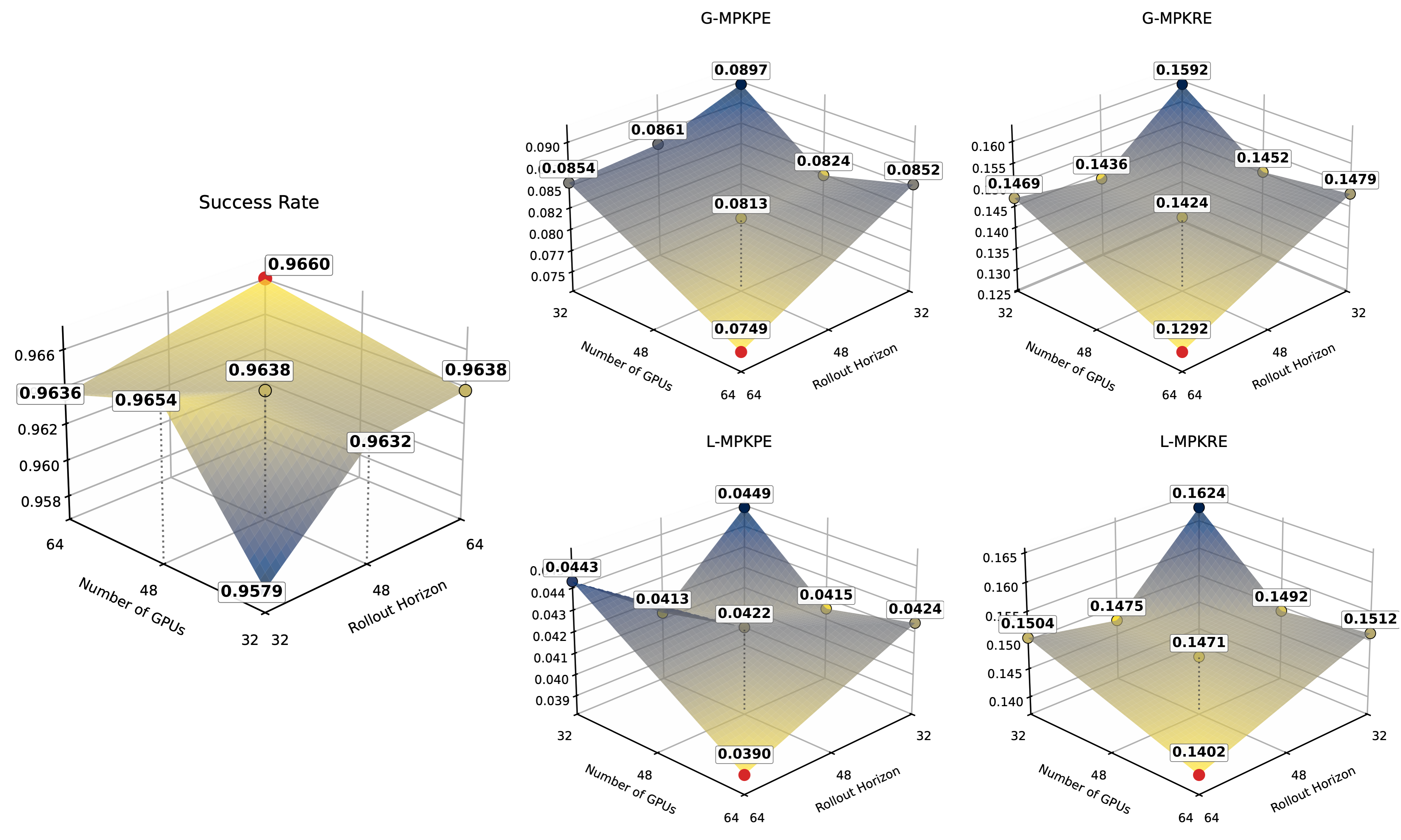 Scaling on-policy data collection on the BONES Test Set under Whole-Body Mode
