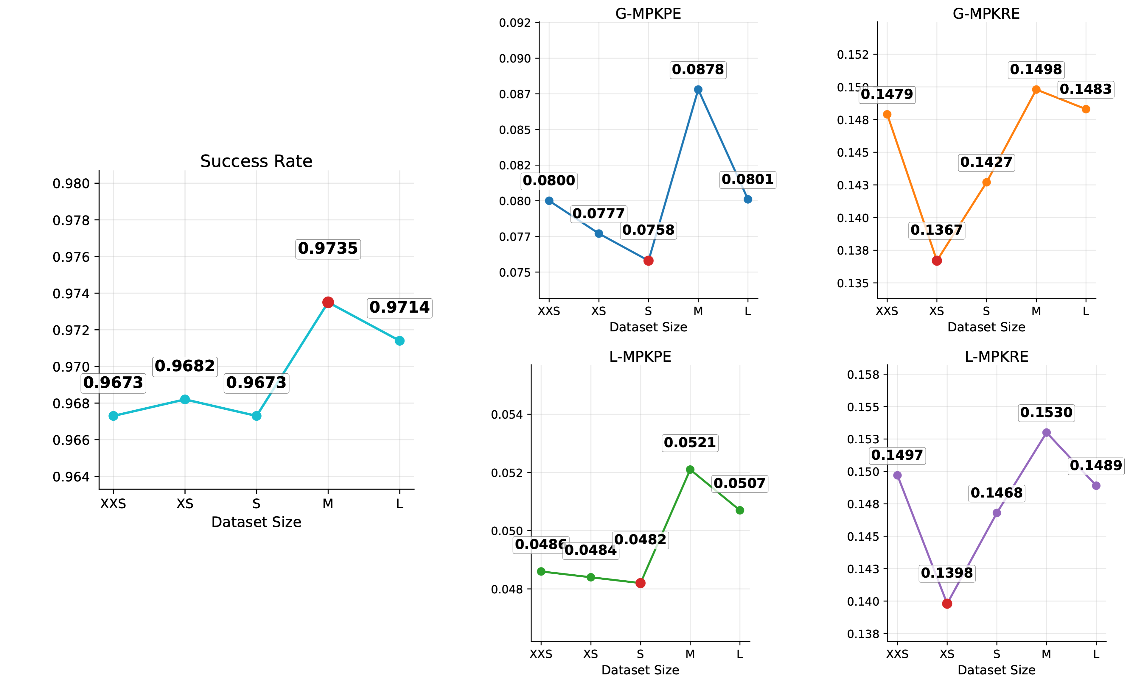 Scaling reference motions on the BONES Test Set under Root-and-End-Effector Mode
