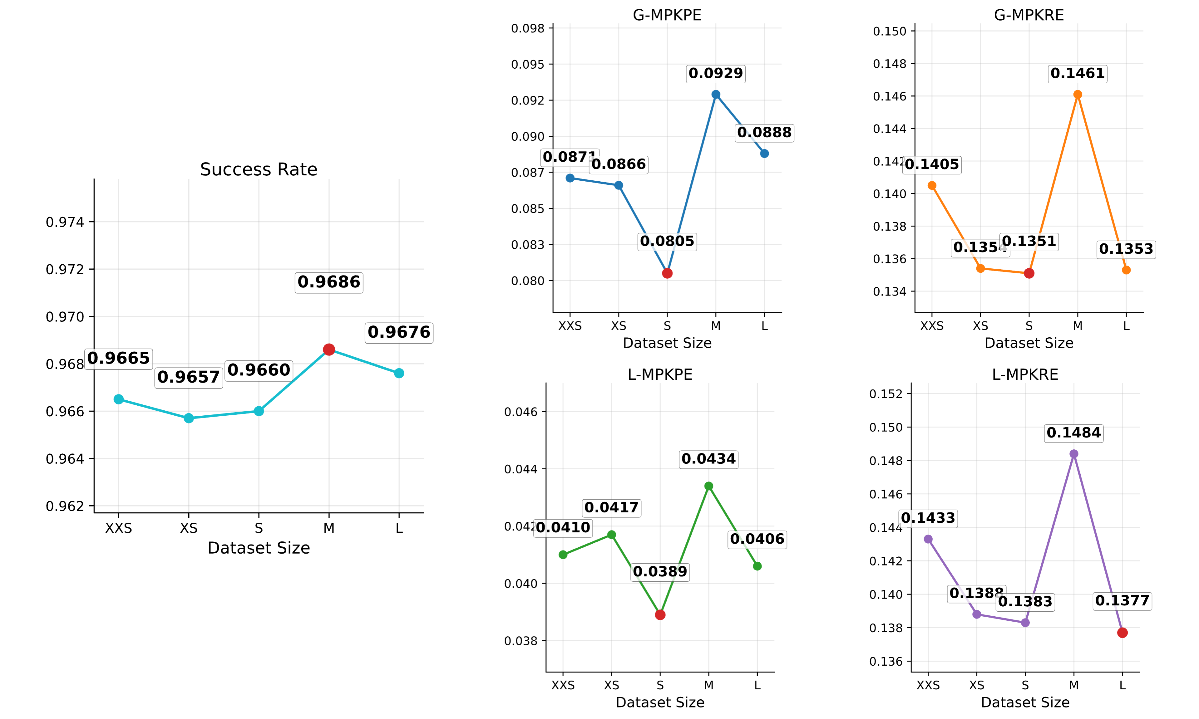 Scaling reference motions on the BONES Test Set under Root-and-Upper-Body Mode