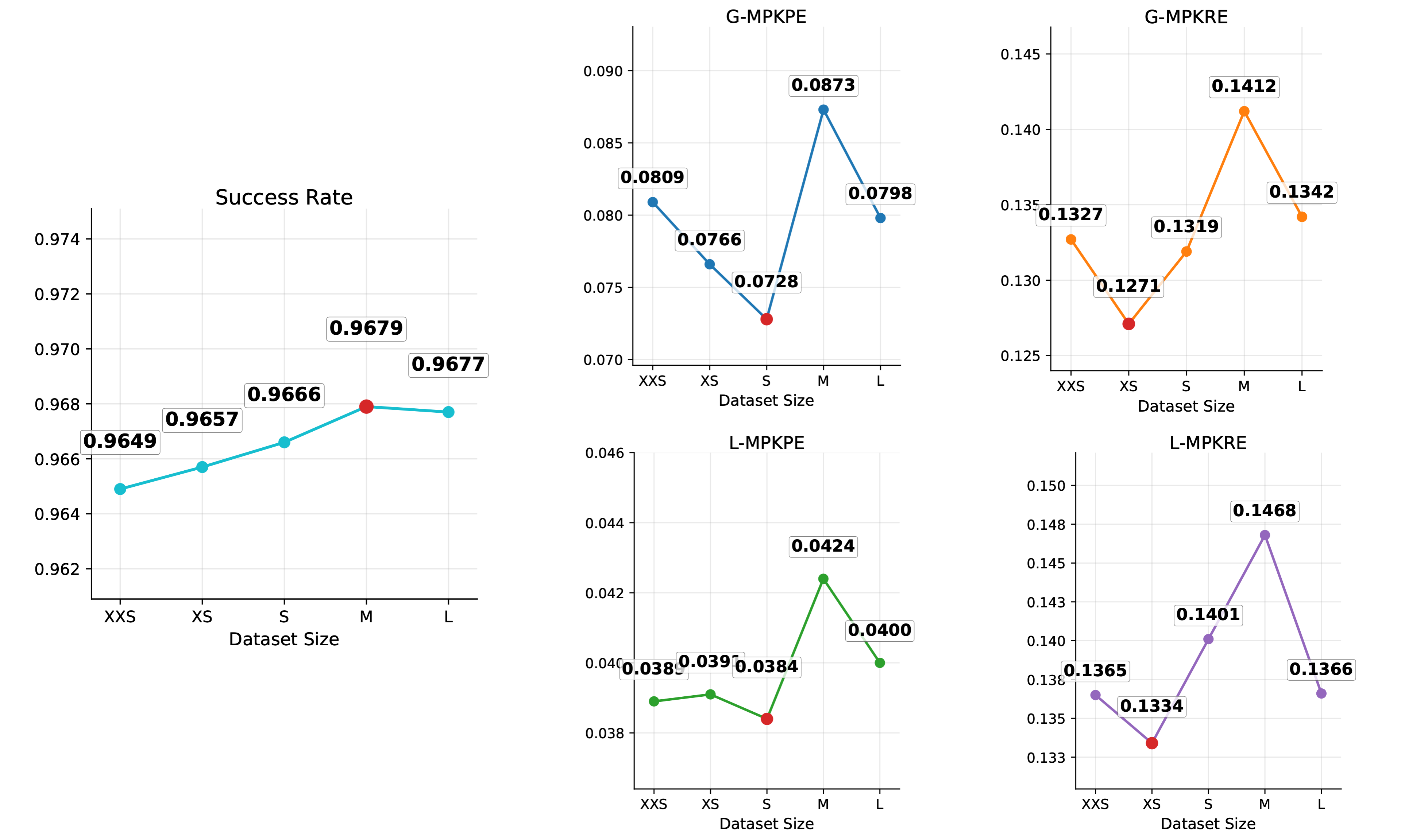 Scaling reference motions on the BONES Test Set under Whole-Body Mode