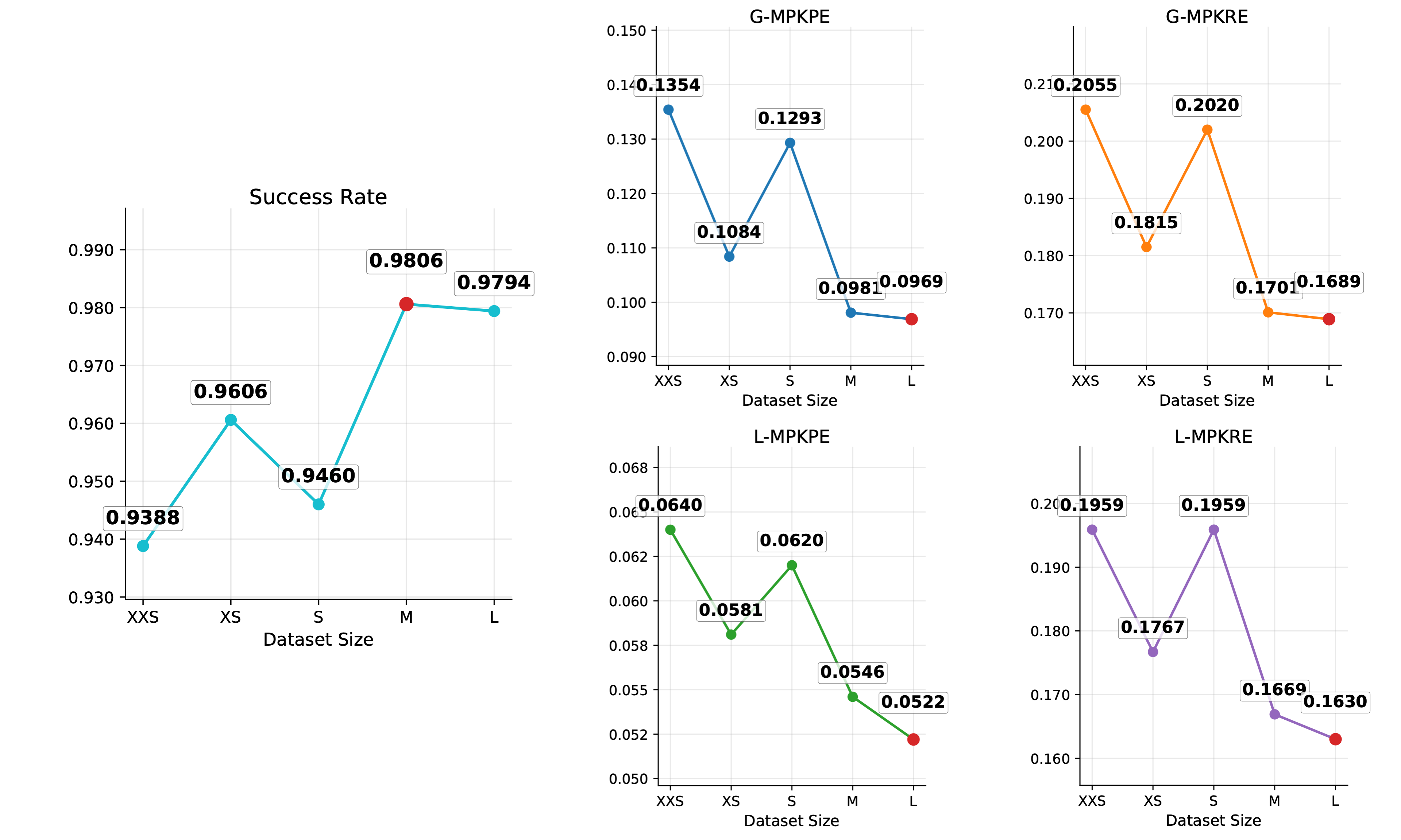 Scaling reference motions on the Ours Test Set under Root-and-End-Effector Mode