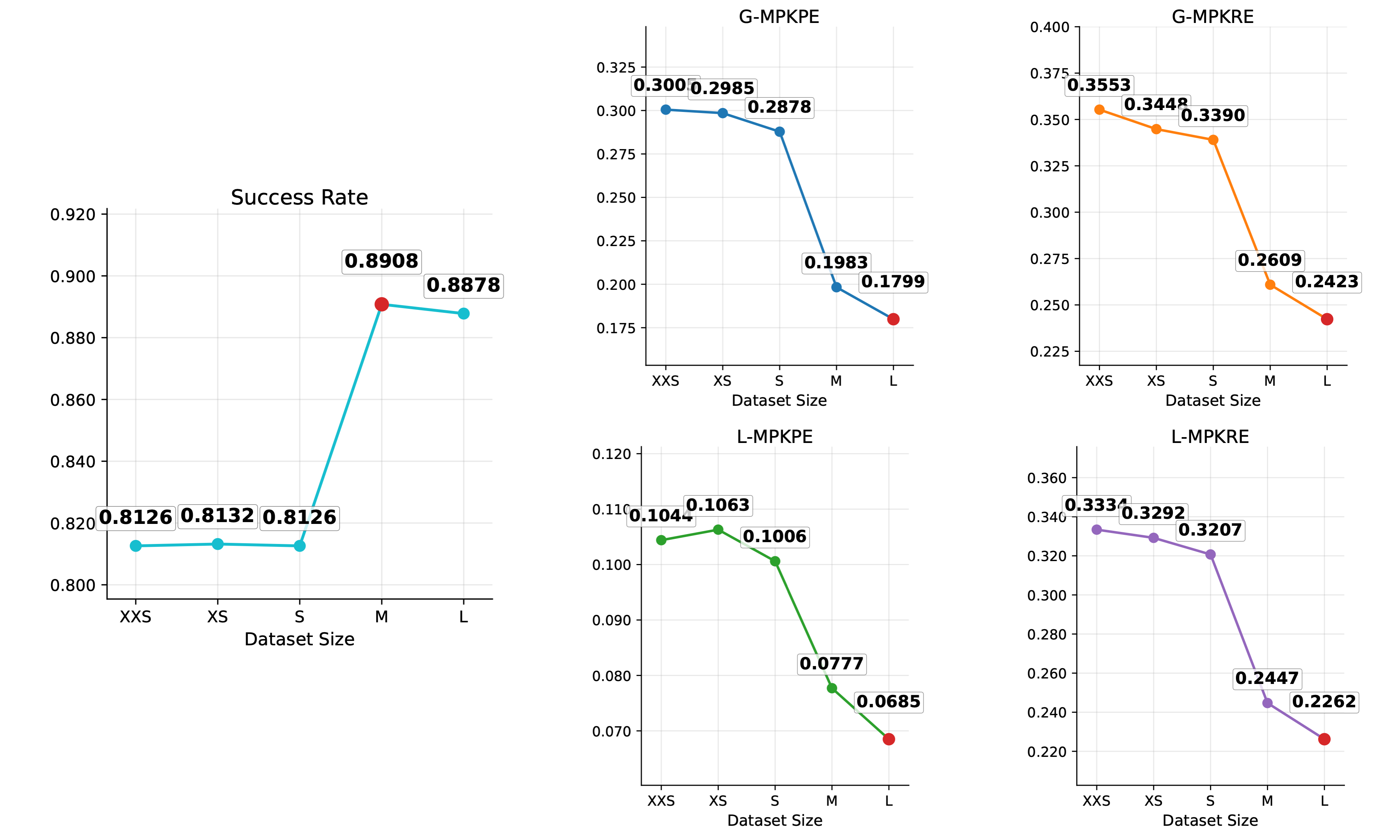 Scaling reference motions on the Ours Test Set under Root-and-Hand Mode
