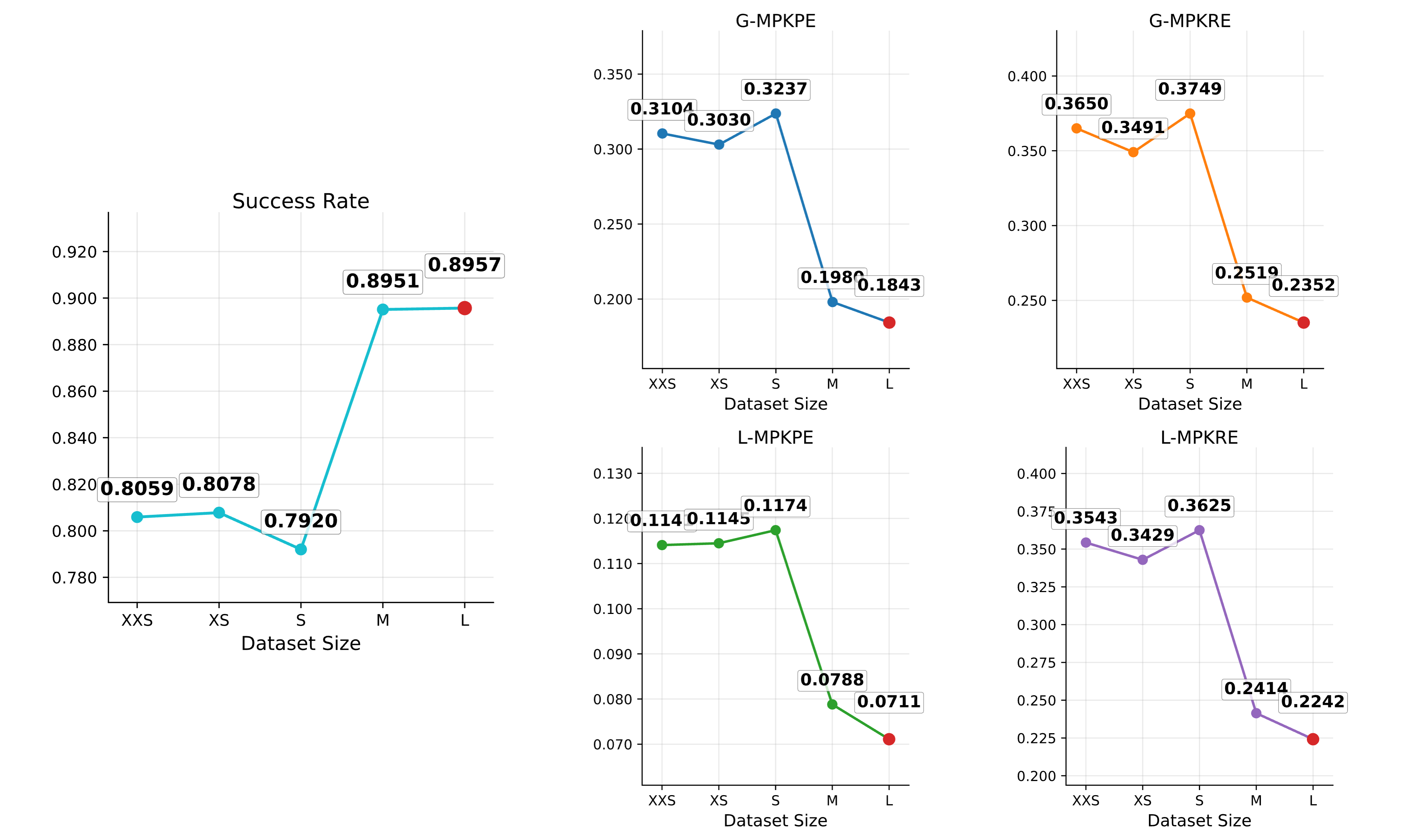 Scaling reference motions on the Ours Test Set under Root-and-Upper-Body Mode