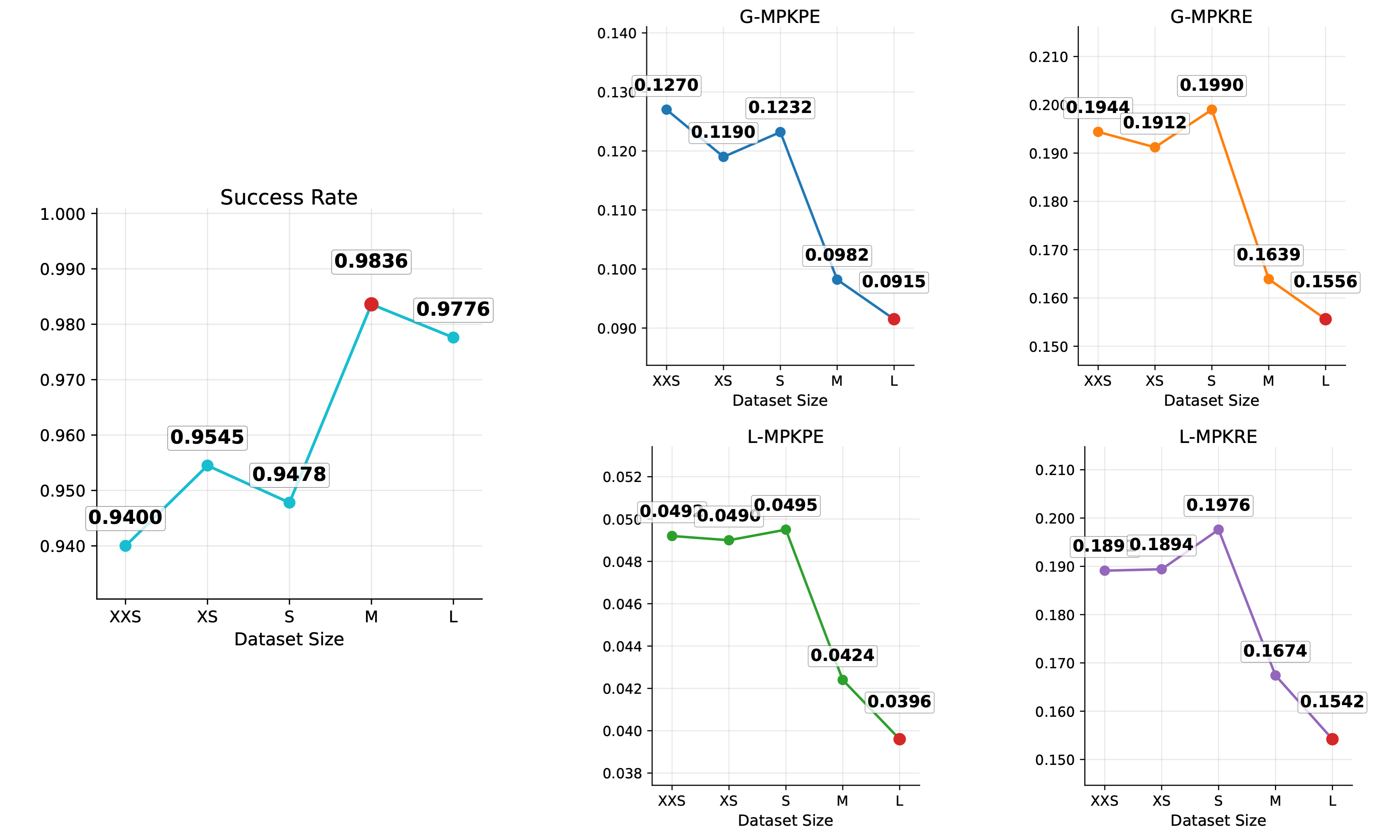 Scaling reference motions on the Ours Test Set under Whole-Body Mode